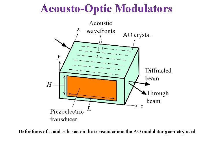 Acousto-Optic Modulators Definitions of L and H based on the transducer and the AO