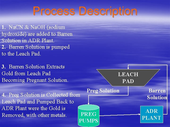 Process Description 1. Na. CN & Na. OH (sodium hydroxide) are added to Barren