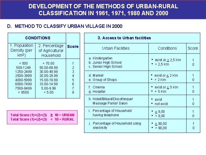 DEVELOPMENT OF THE METHODS OF URBAN-RURAL CLASSIFICATION IN 1961, 1971, 1980 AND 2000 D.