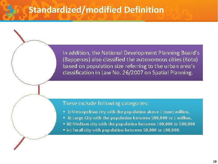 Standardized/modified Definition In addition, the National Development Planning Board’s (Bappenas) also classified the autonomous