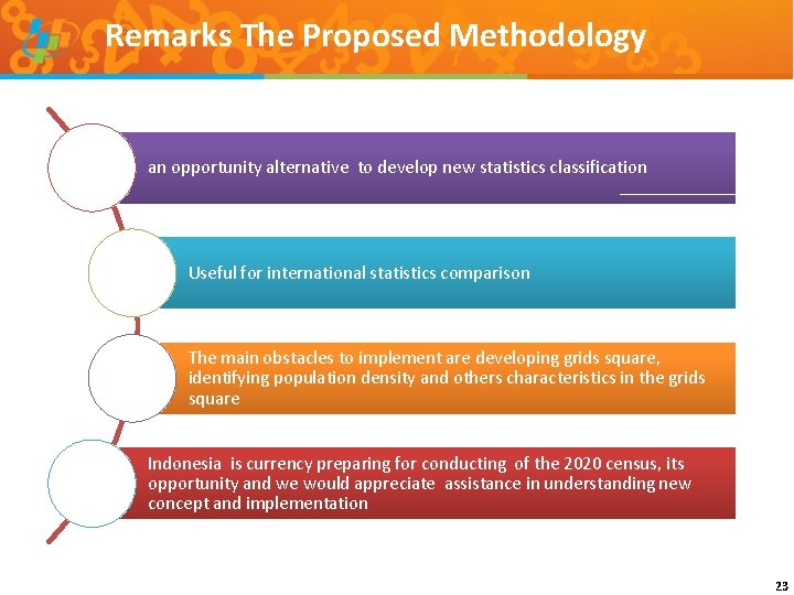 Remarks The Proposed Methodology an opportunity alternative to develop new statistics classification Useful for