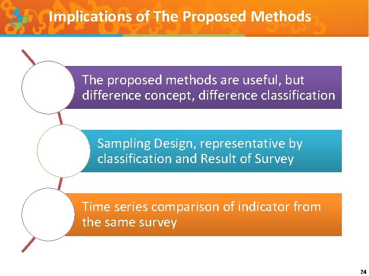 Implications of The Proposed Methods The proposed methods are useful, but difference concept, difference