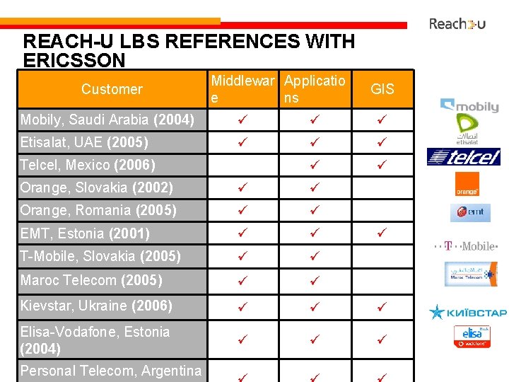REACH-U LBS REFERENCES WITH ERICSSON Customer Middlewar Applicatio e ns GIS Mobily, Saudi Arabia