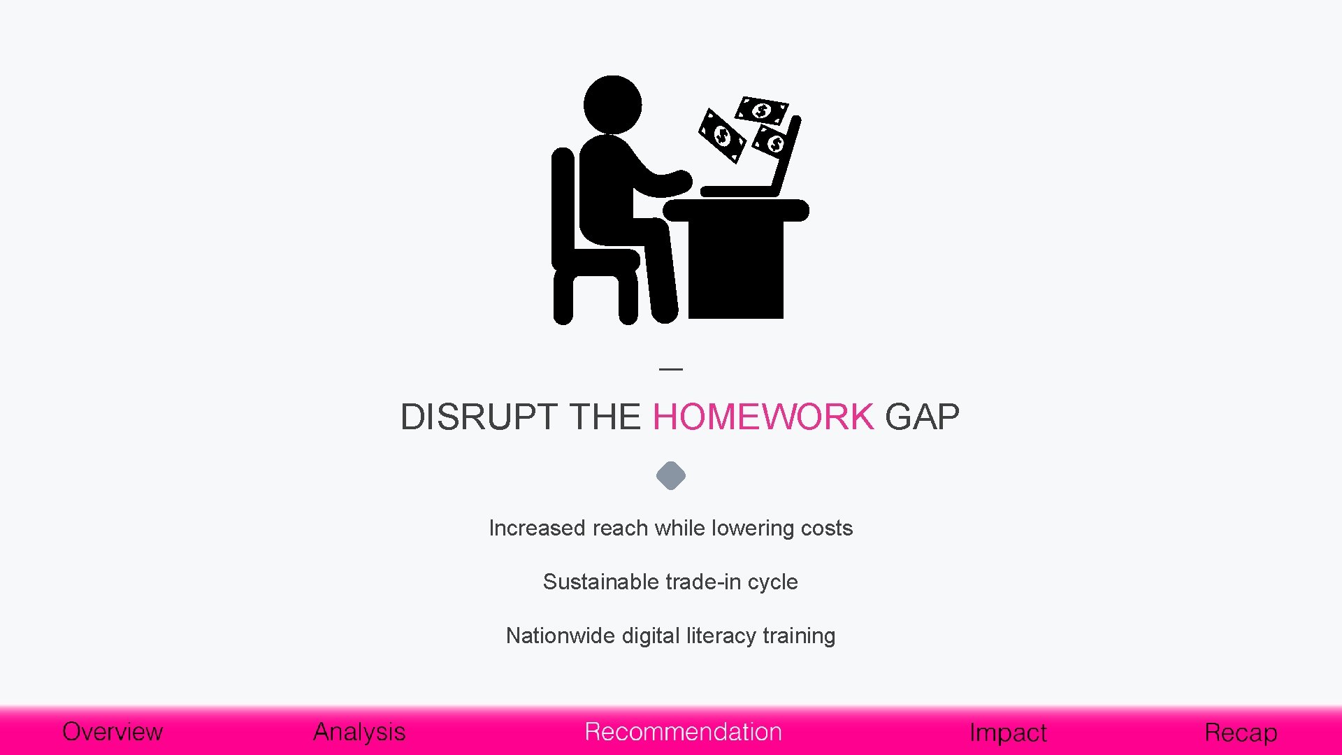 DISRUPT THE HOMEWORK GAP Increased reach while lowering costs Sustainable trade-in cycle Nationwide digital