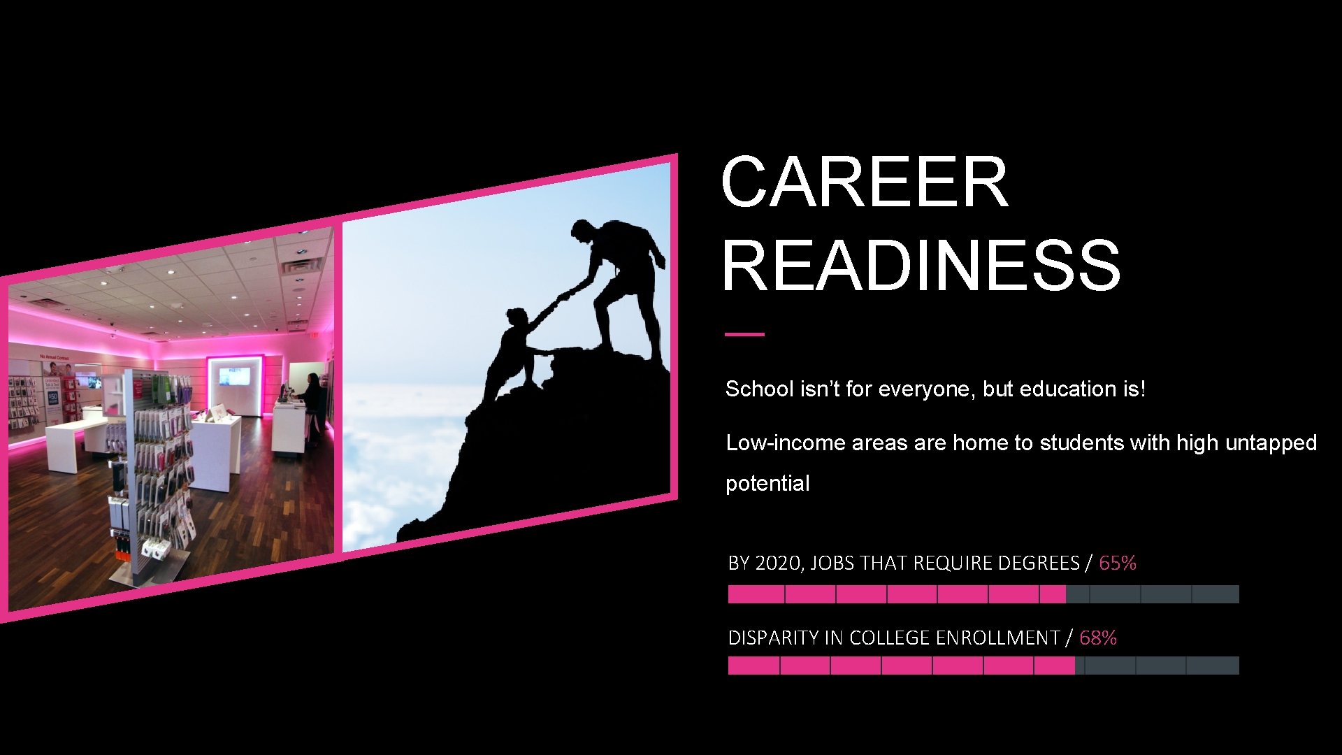 CAREER READINESS School isn’t for everyone, but education is! Low-income areas are home to