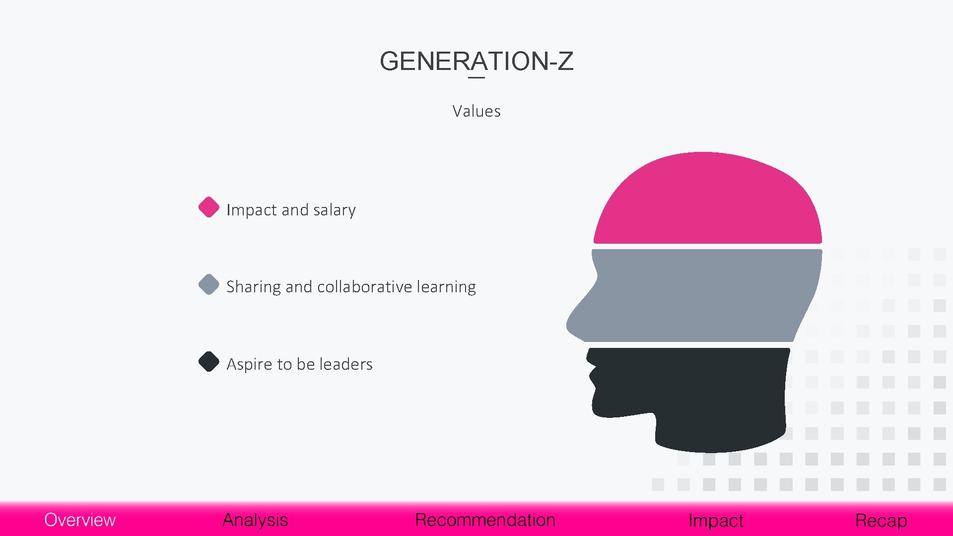 GENERATION-Z Values Impact and salary Sharing and collaborative learning Aspire to be leaders 