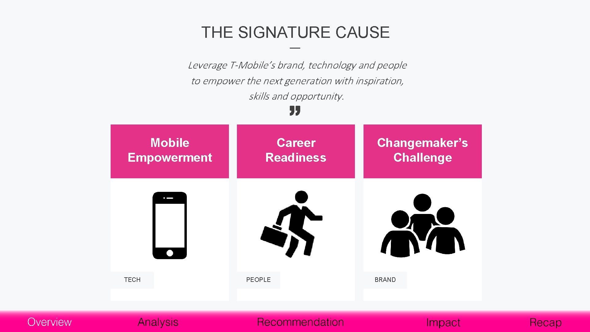 THE SIGNATURE CAUSE Leverage T-Mobile’s brand, technology and people to empower the next generation