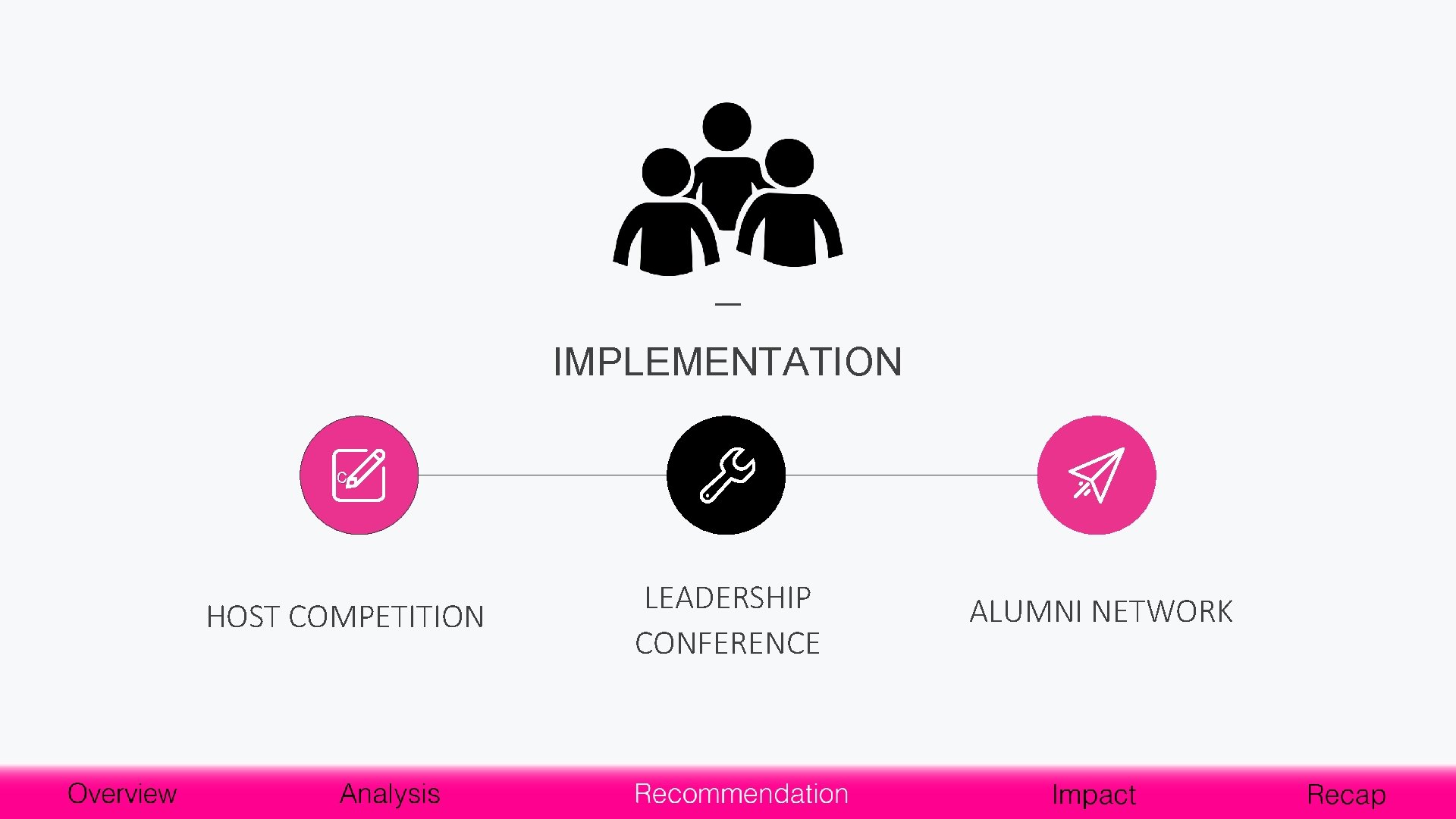 IMPLEMENTATION c HOST COMPETITION LEADERSHIP CONFERENCE ALUMNI NETWORK 