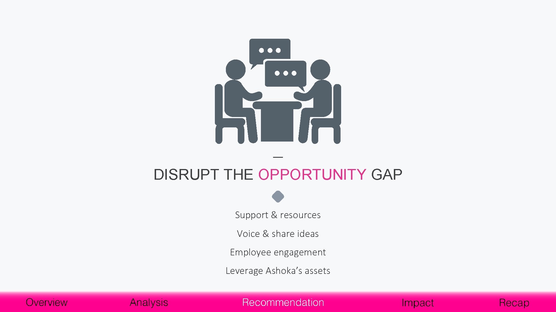 DISRUPT THE OPPORTUNITY GAP Support & resources Voice & share ideas Employee engagement Leverage