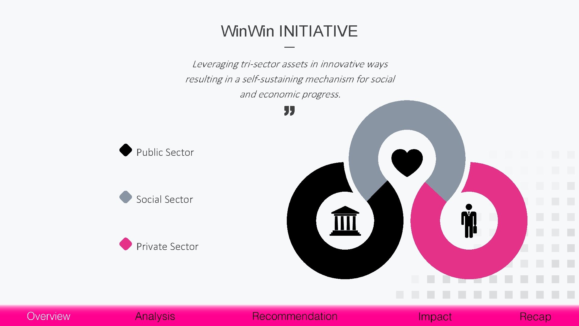 Win. Win INITIATIVE Leveraging tri-sector assets in innovative ways resulting in a self-sustaining mechanism