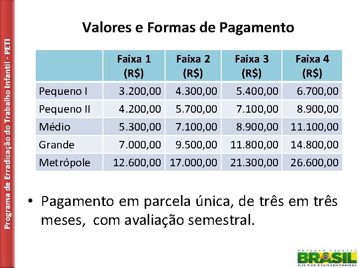 Programa de Erradicação do Trabalho Infantil - PETI Valores e Formas de Pagamento Faixa