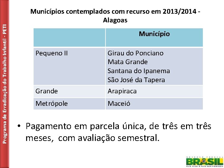 Programa de Erradicação do Trabalho Infantil - PETI Municípios contemplados com recurso em 2013/2014