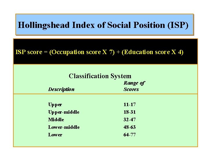 Hollingshead Index of Social Position (ISP) ISP score = (Occupation score X 7) +