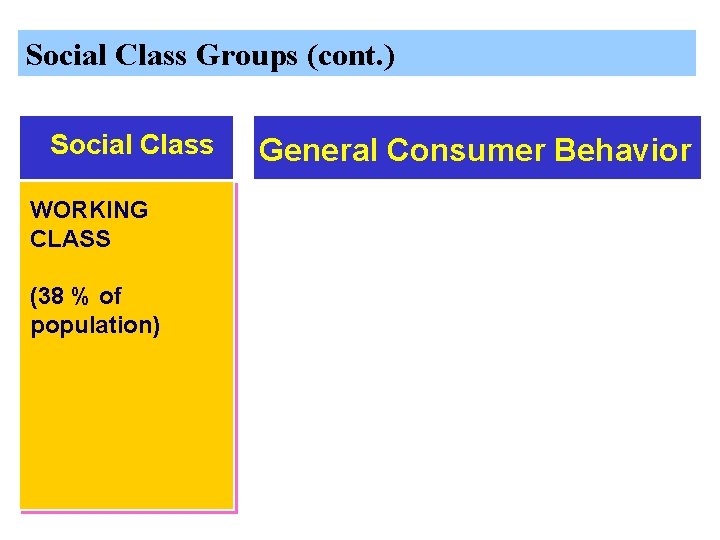 Social Class Groups (cont. ) Social Class WORKING CLASS (38 % of population) General
