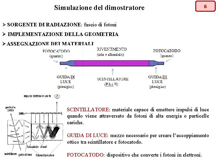 Simulazione del dimostratore 6 Ø SORGENTE DI RADIAZIONE: fascio di fotoni Ø IMPLEMENTAZIONE DELLA