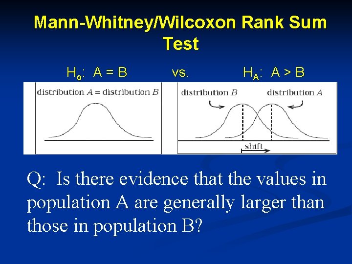 Mann-Whitney/Wilcoxon Rank Sum Test H o: A = B vs. H A: A >