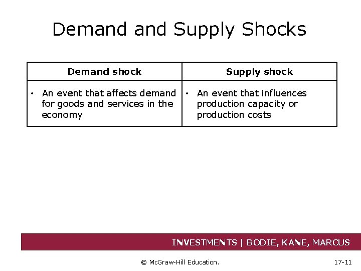 Demand Supply Shocks Demand shock Supply shock • An event that affects demand •