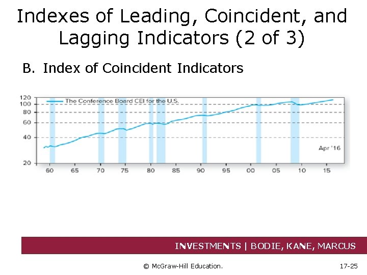 Indexes of Leading, Coincident, and Lagging Indicators (2 of 3) B. Index of Coincident