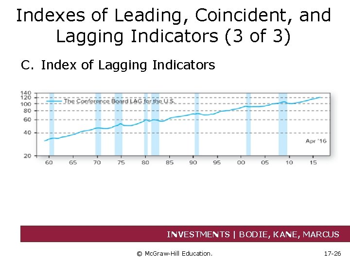 Indexes of Leading, Coincident, and Lagging Indicators (3 of 3) C. Index of Lagging