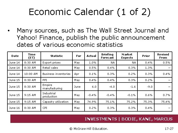 Economic Calendar (1 of 2) • Many sources, such as The Wall Street Journal