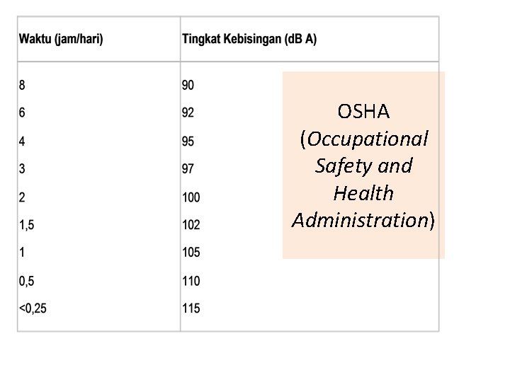 OSHA (Occupational Safety and Health Administration) 