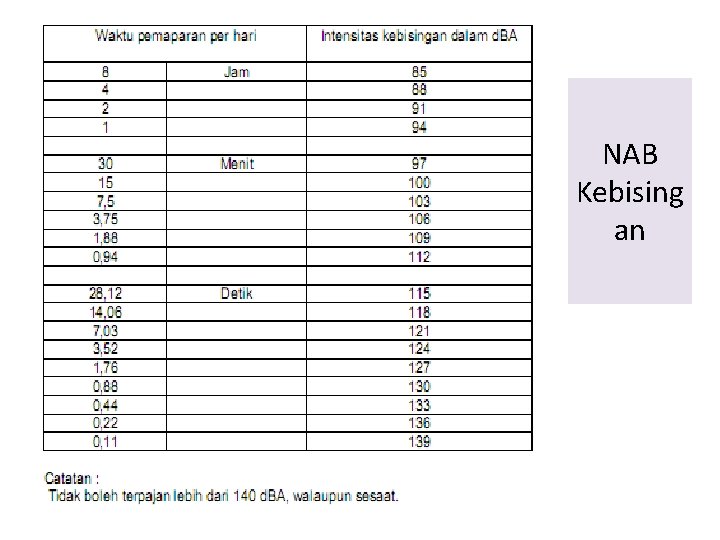 NAB Kebising an 