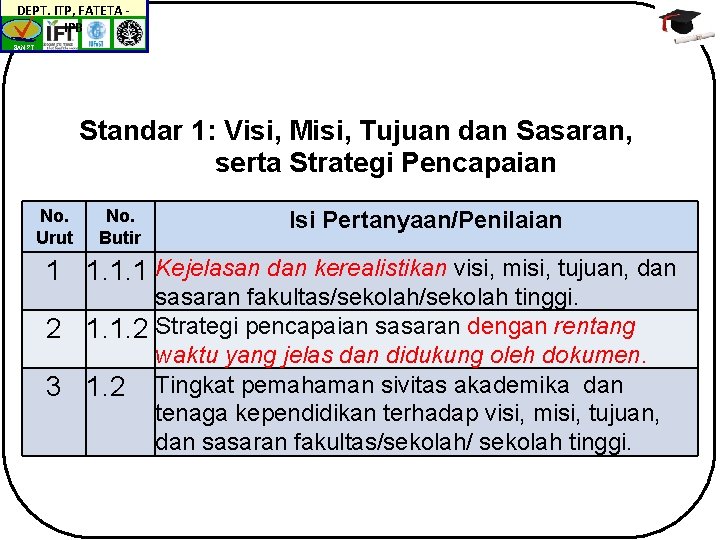 DEPT. ITP, FATETA IPB BAN-PT Standar 1: Visi, Misi, Tujuan dan Sasaran, serta Strategi