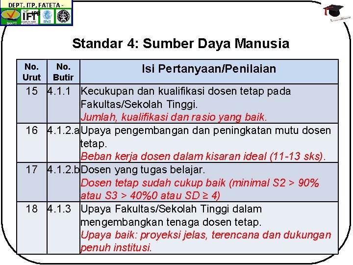 DEPT. ITP, FATETA IPB BAN-PT Standar 4: Sumber Daya Manusia No. Urut No. Butir