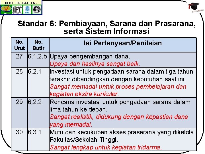 DEPT. ITP, FATETA IPB BAN-PT Standar 6: Pembiayaan, Sarana dan Prasarana, serta Sistem Informasi