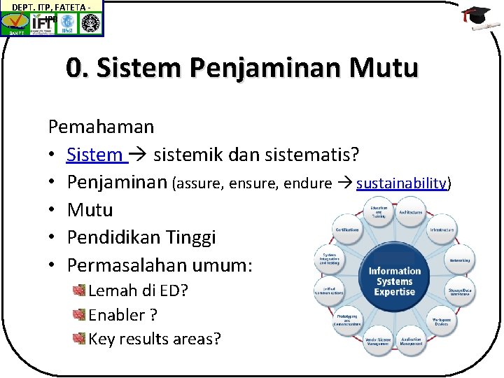 DEPT. ITP, FATETA IPB BAN-PT 0. Sistem Penjaminan Mutu Pemahaman • Sistem sistemik dan