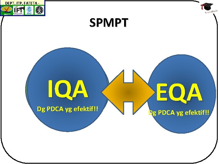 DEPT. ITP, FATETA IPB BAN-PT SPMPT TQM QMS Perguruan Dg Tinggi/PS PDCA yg efektif!!
