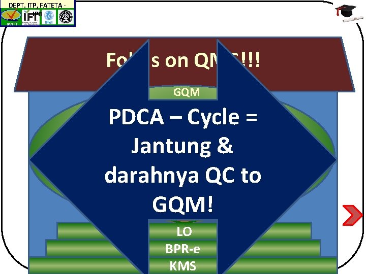 DEPT. ITP, FATETA IPB BAN-PT Fokus on QMS!!! GQM PDCA – Cycle = IQA