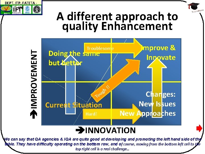 DEPT. ITP, FATETA IPB IMPROVEMENT BAN-PT A different approach to quality Enhancement Improve &