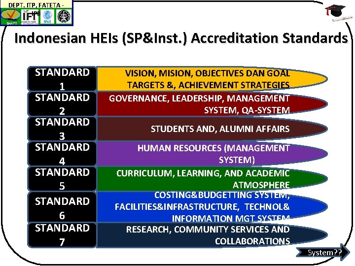 DEPT. ITP, FATETA IPB BAN-PT Indonesian HEIs (SP&Inst. ) Accreditation Standards STANDARD 1 STANDARD