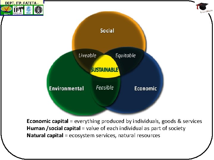 DEPT. ITP, FATETA IPB BAN-PT Economic capital = everything produced by individuals, goods &