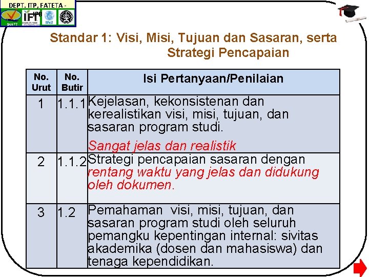 DEPT. ITP, FATETA IPB BAN-PT Standar 1: Visi, Misi, Tujuan dan Sasaran, serta Strategi