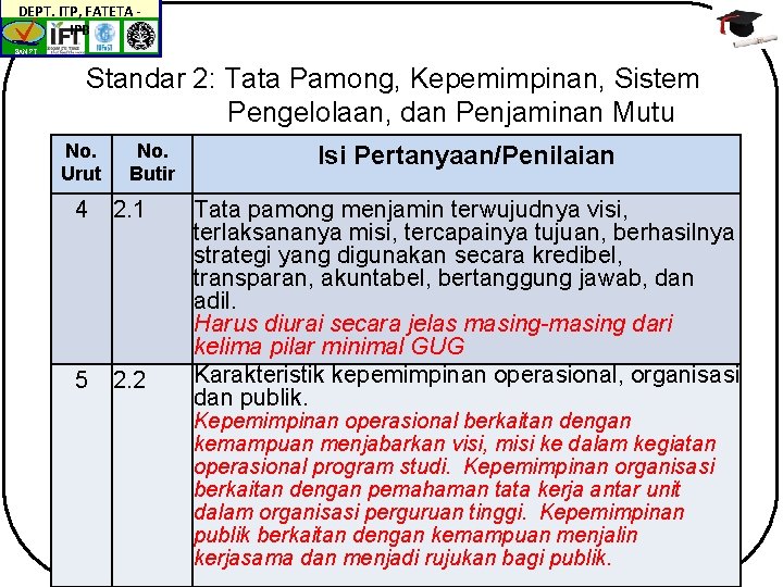 DEPT. ITP, FATETA IPB BAN-PT Standar 2: Tata Pamong, Kepemimpinan, Sistem Pengelolaan, dan Penjaminan