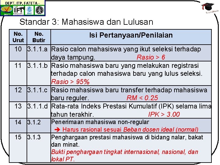 DEPT. ITP, FATETA IPB BAN-PT Standar 3: Mahasiswa dan Lulusan No. Urut No. Butir