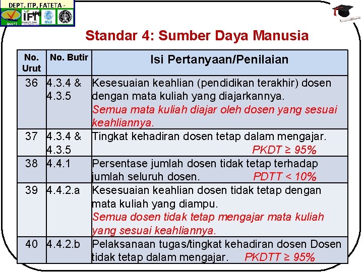 DEPT. ITP, FATETA IPB BAN-PT Standar 4: Sumber Daya Manusia No. Butir Urut Isi