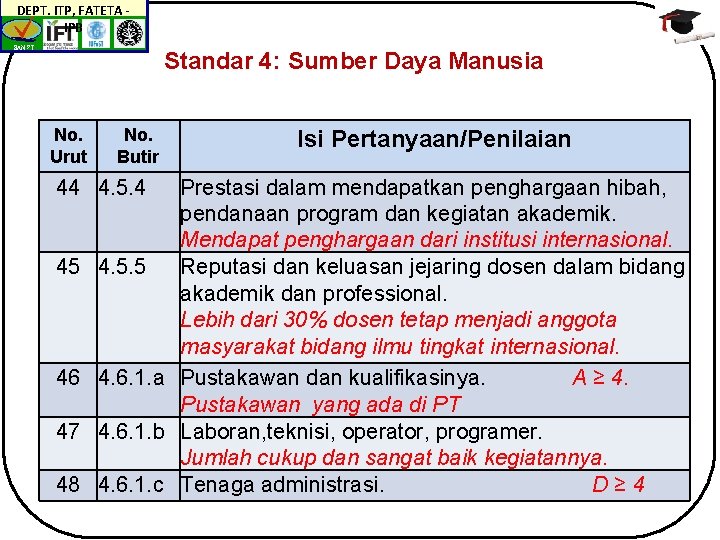 DEPT. ITP, FATETA IPB BAN-PT Standar 4: Sumber Daya Manusia No. Urut No. Butir