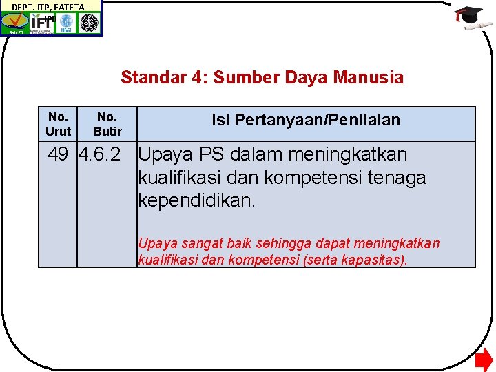 DEPT. ITP, FATETA IPB BAN-PT Standar 4: Sumber Daya Manusia No. Urut No. Butir