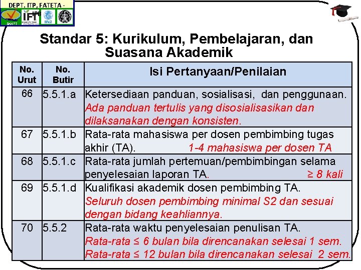 DEPT. ITP, FATETA IPB BAN-PT Standar 5: Kurikulum, Pembelajaran, dan Suasana Akademik No. Urut