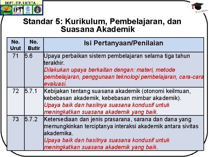 DEPT. ITP, FATETA IPB BAN-PT Standar 5: Kurikulum, Pembelajaran, dan Suasana Akademik No. Urut