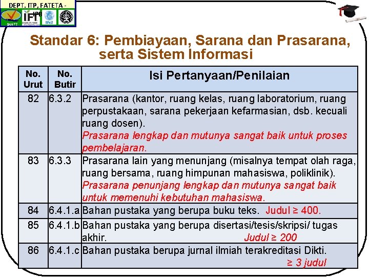 DEPT. ITP, FATETA IPB BAN-PT Standar 6: Pembiayaan, Sarana dan Prasarana, serta Sistem Informasi