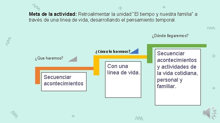 Meta de la actividad: Retroalimentar la unidad “El tiempo y nuestra familia” a través Meta de la actividad: Retroalimentar la unidad “El tiempo y nuestra familia” a través