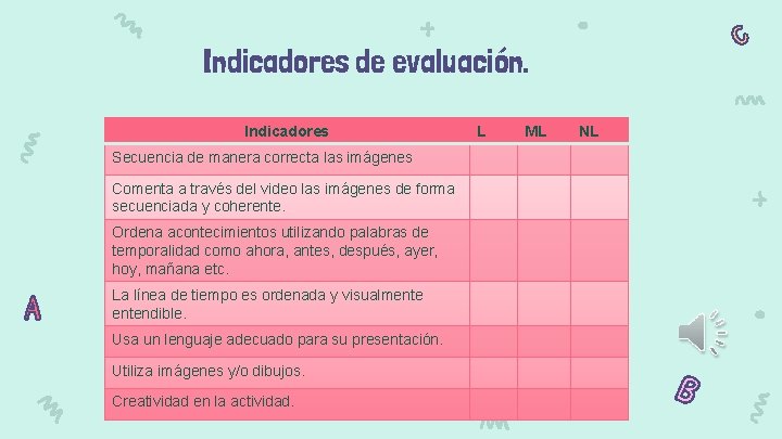 Indicadores de evaluación. Indicadores Secuencia de manera correcta las imágenes Comenta a través del Indicadores de evaluación. Indicadores Secuencia de manera correcta las imágenes Comenta a través del