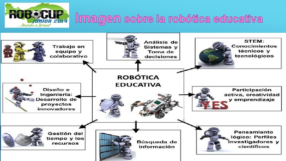 Imagen sobre la robótica educativa 