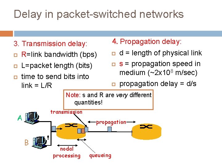 Delay in packet-switched networks 3. Transmission delay: R=link bandwidth (bps) L=packet length (bits) time