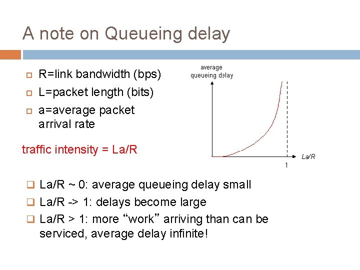 A note on Queueing delay R=link bandwidth (bps) L=packet length (bits) a=average packet arrival
