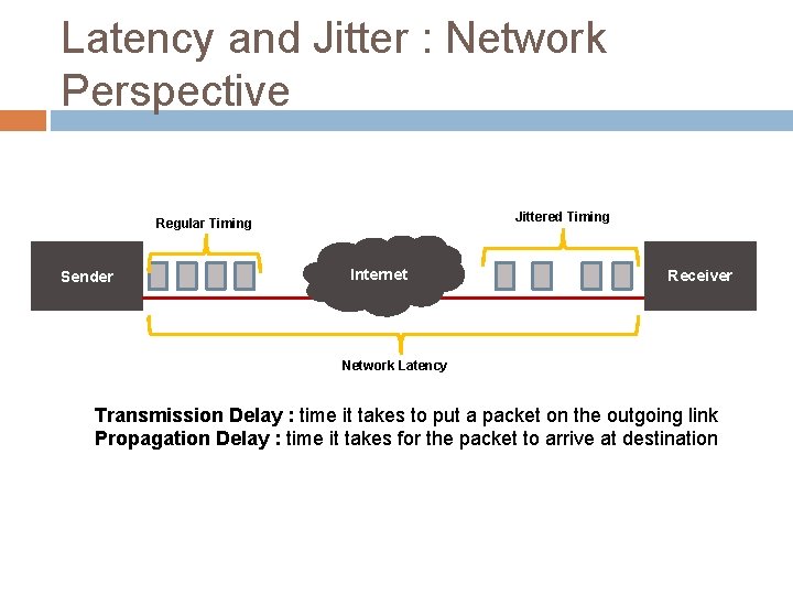 Latency and Jitter : Network Perspective Jittered Timing Regular Timing Sender Internet Receiver Network